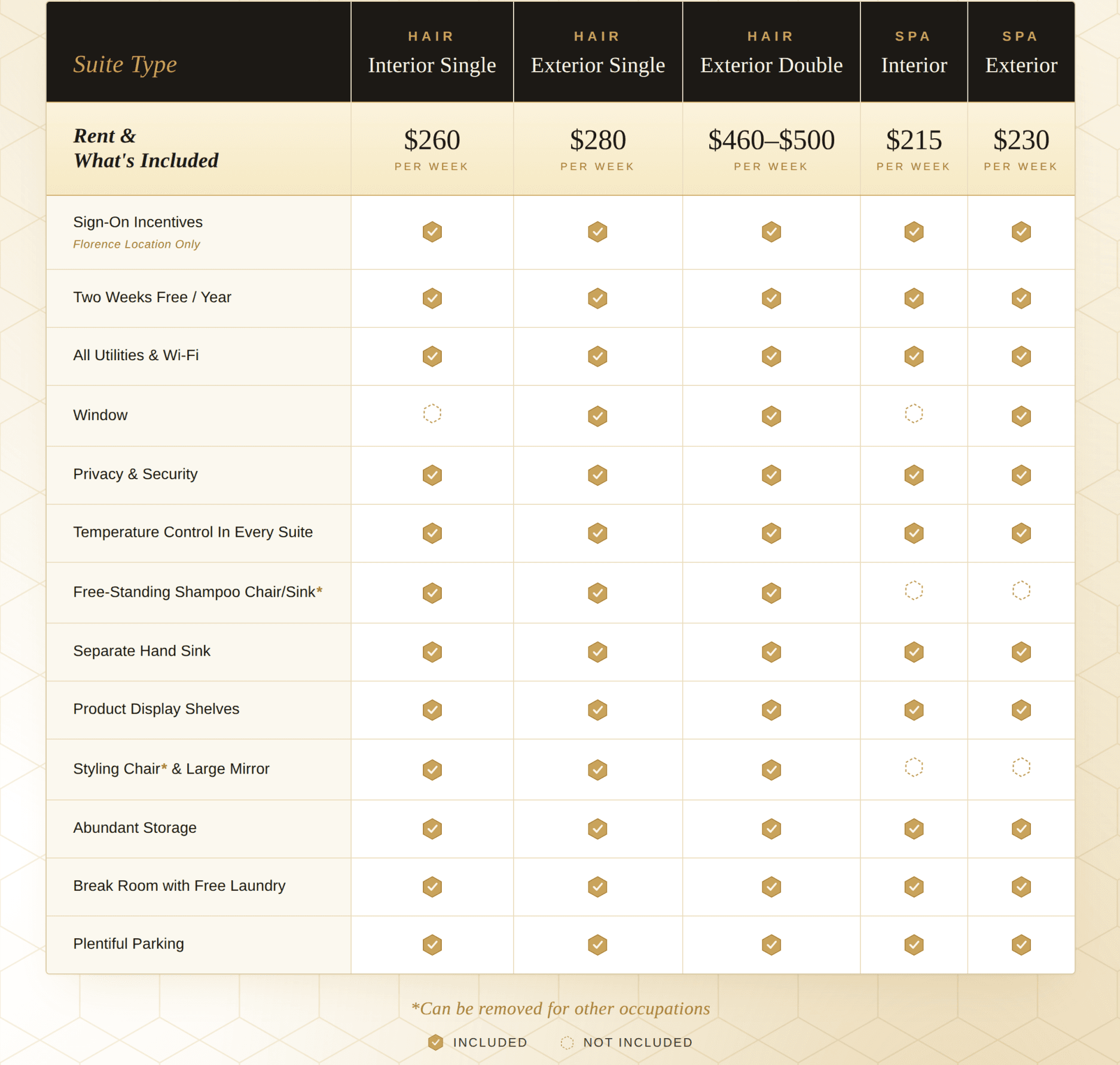 The Hive pricing chart — comparison of suite types and included features